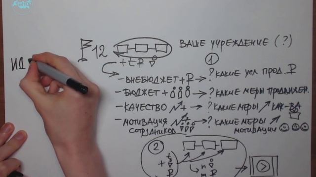 Шаг 12. Видеопуть к порядку ФХД смотреть онлайн
