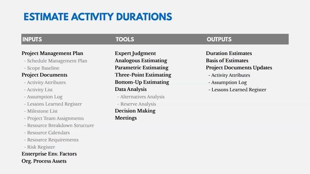 PMBOK® Guide (6th Edition) – Chapter 6 – ITTO Review – Schedule Management смотреть онлайн