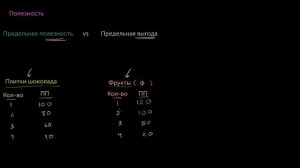 Предельная полезность