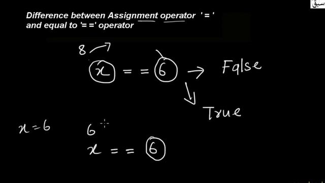 Difference Between Assignment Operator And 'Equal To' Operator, Computer Science Lecture | Sabaq.pk