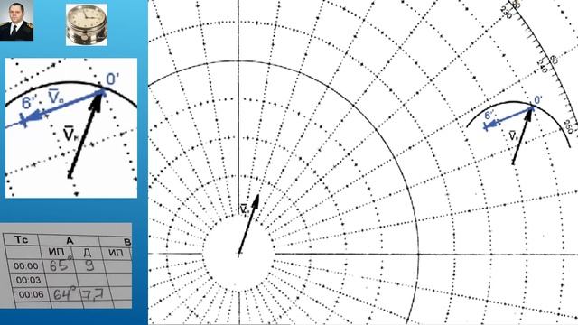 Учимся решать задачу, с изменением скорости на маневренном планшете, расхождение с одним судном смотреть онлайн