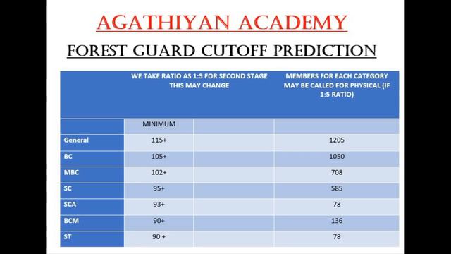 #TNFORESTGAURD CUT OFF ANALYSIS смотреть онлайн