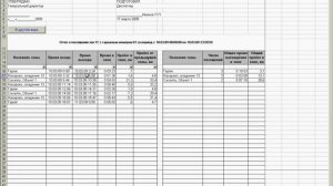 Путевой лист время выезда возвращения у заказчика
