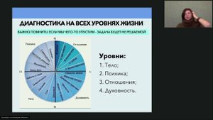 Урок 3. Био-психо-социо-духовная модель человека.