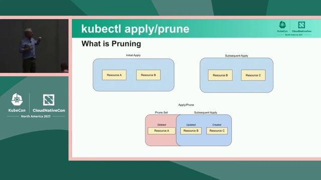Kubernetes SIG CLI: Intro and Updates - Eddie Zaneski, Katrina Verey, Sean Sullivan смотреть онлайн