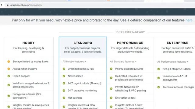 Free Cloud-Hosted Neo4j [UR] Module 2 Lecture 2 ZE - 252