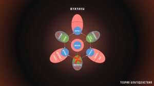 Теория Благоденствия. Введение