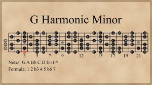 G Harmonic Minor Scale