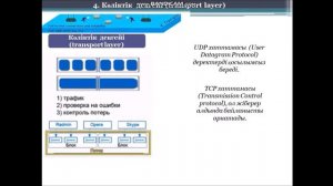 Есептеуіш кешендер,жүйелер мен желілер пәні.Ашық жүйелердің өзара әрекеттесуінің (OSI)желілік модел