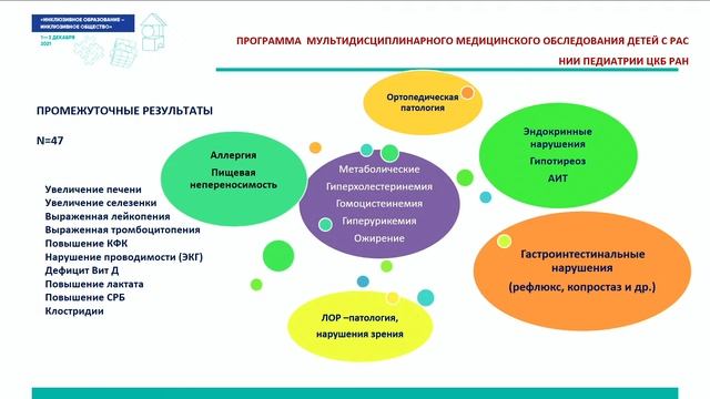 Инклюзия в здравоохранении. «Как сделать медицину доступной для пациентов с РАС?» смотреть онлайн