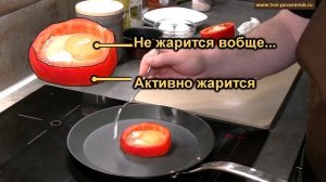 Как приготовить яичницу глазунью в болгарском перце, рецепт вкусной глазуньи