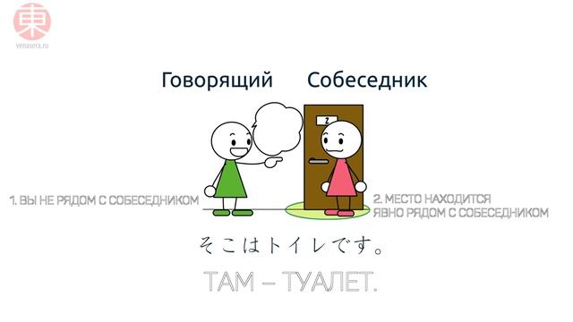 Указательные местоимения в японском языке [ЭТО, ТО, ТУТ, ТАМ]. Японский язык для начинающих.