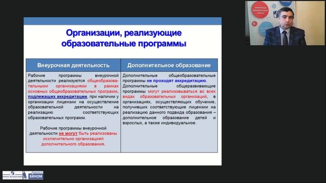 Разведение понятий внеурочной деятельности и дополнительного образования