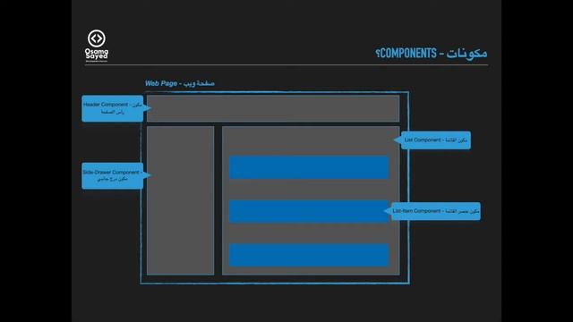 [React JS - Basics #1] What Is React -  React ما هو