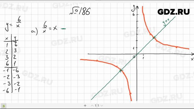 № 186- Алгебра 8 класс Макарычев смотреть онлайн