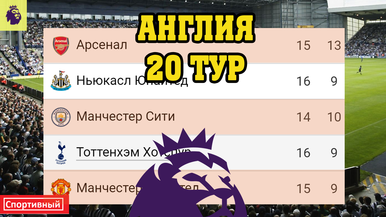 Футбол. Чемпионат Англии. АПЛ. В 17 туре "Ливерпуль" оторвался на 10 очков. Резу