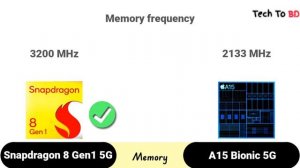 Snapdragon 8 Gen 1 vs Apple A15 Bionic | Test & Benchmark! what's a better ?