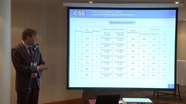 Бобылев О.А . Результаты ОПР по технологии АС-CSE-1313 в ОАО «Славнефть-Мегионнефтегаз»