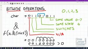 NES Emulator Part #1: Bitwise Basics & Overview