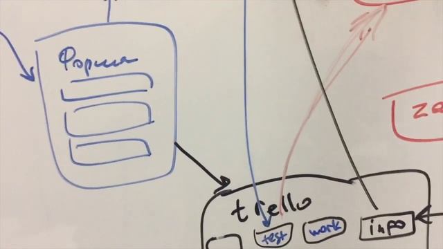 Холодные #звонки - подробная инструкция как построить свой колл-центр на удаленных операторах