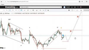 Итог недели и план на 9 13 марта 2020