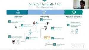 VirtualMuleys#25 - API Governance & GitOps in Hybrid Integration Platform (MuleSoft)