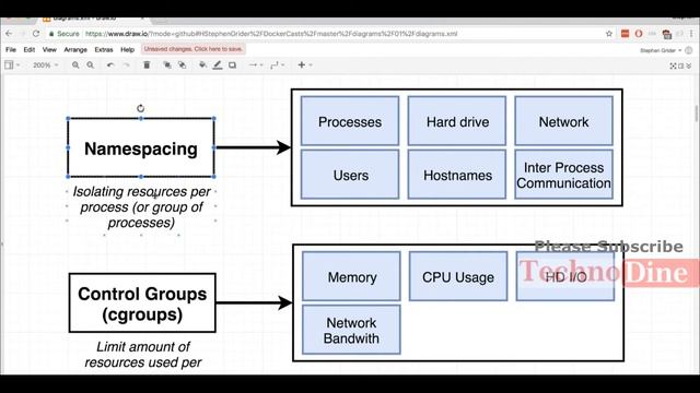 Docker Container - Docker tutorial - what is docker & docker containers, images, etc #6