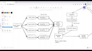 Chat with Multiple Documents with Llama 2 and ChromaDB (Free LLMs and Embeddings)