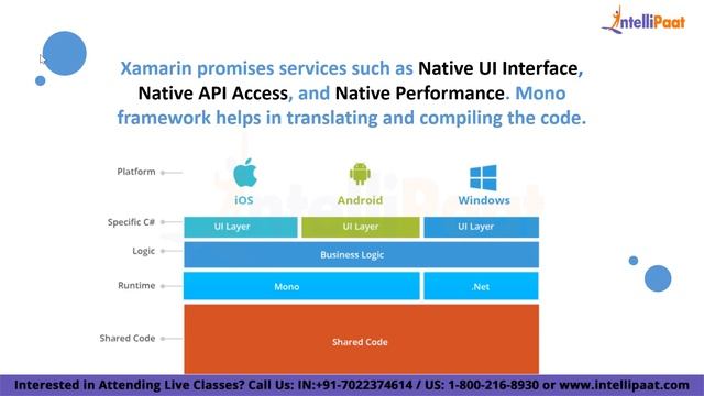 Xamarin Explained | What is Xamarin | Introduction to Xamarin | Xamarin | Intellipaat смотреть онлайн