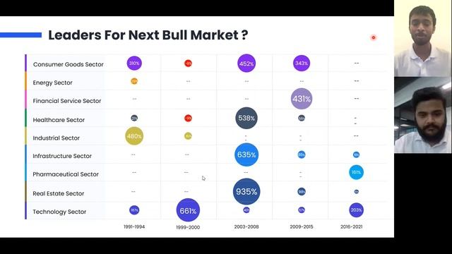 Webinar - How to Plan Your Stock Market Investment in 2023 | Savart смотреть онлайн