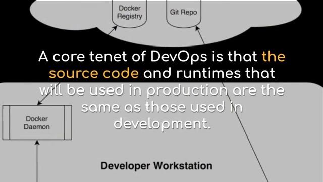 Docker Training | Docker Online Training смотреть онлайн