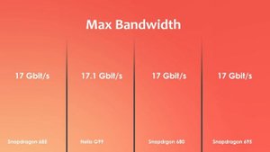 Snapdragon 685 Vs Helio G99 Vs Snapdragon 680 Vs Snapdragon 695 | Antutu Score & Specification