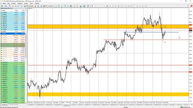 Сигналы форекс | WTI (USOIL) | Торговля по тренду