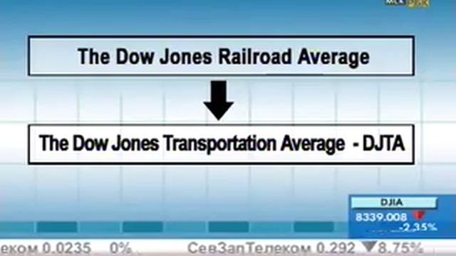 Индексы Доу Джонса. смотреть онлайн