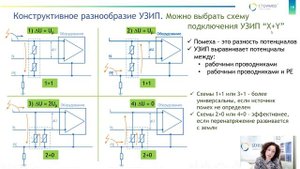 Алгоритм по выбору УЗИП. Как правильно выбрать нужный тип УЗИП и не переплатить?