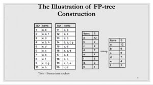 Class 3 Pattern Mining on Big Data (Parallel Apriori and Parallel FP-growth algorithms)