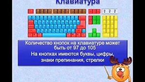 КАК УСТРОЕН КОМПЬТЕР УРОК 2 Software Packages   lesson 2