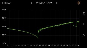Графики заряда - разряда. Чем делать?