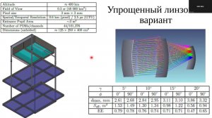 006 П А  Климов  Проекты НИИЯФ МГУ по исследованию космических лучей предельно высоких энергий