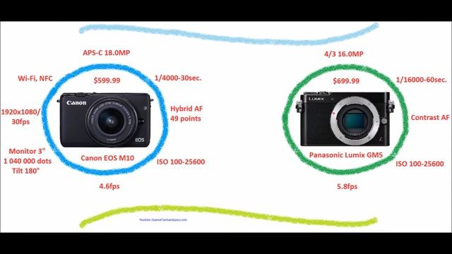 Canon EOS M10 vs competitors Panasonic смотреть онлайн