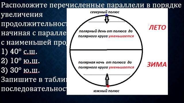 Теория и практика  ЕГЭ по географии задание №6