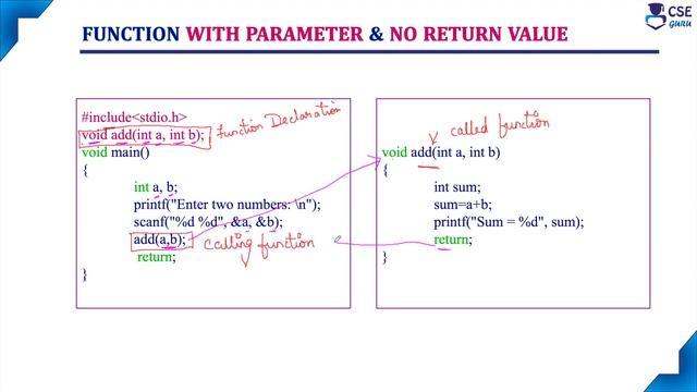 Function with Parameter & no Return value | Function Categories | Lec 95 |C Programming Tutorials
