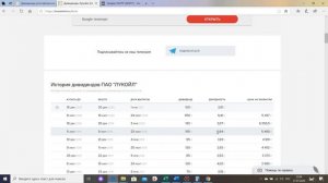 Дивидендные акции - Что это такое? Откуда берутся дивиденды и как их получить?