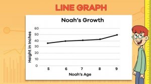 Graphs for Kids | Learn all about basic graphs