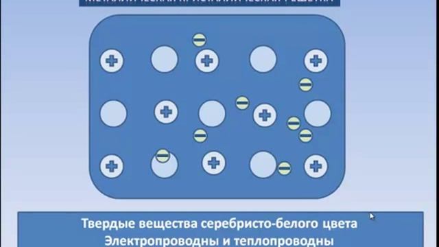 Щелочные металлы..mp4
