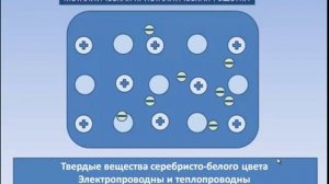 Щелочные металлы..mp4
