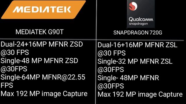 Realme 6pro vs Realme 6।।720g vs mediatek G90T processor comparison!! Poco M2 Pro!redmi note 9 pro смотреть онлайн