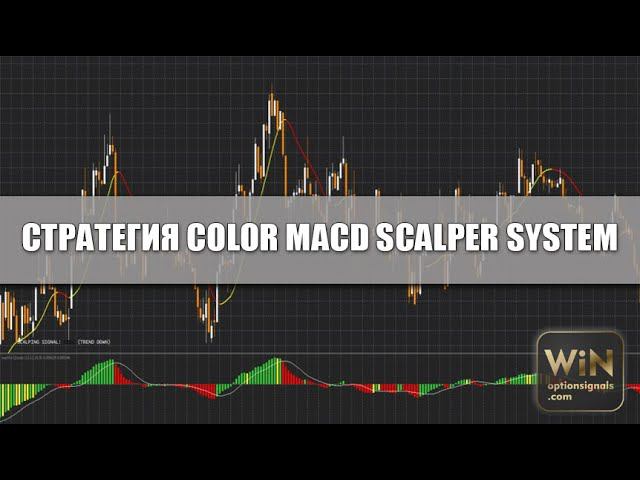 Стратегия Color MACD Scalper System для бинарных опционов и скальпинга.
