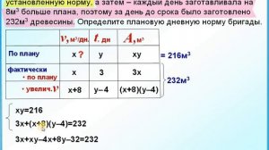 ОГЭ Задание 22 Задача на работу лесорубов