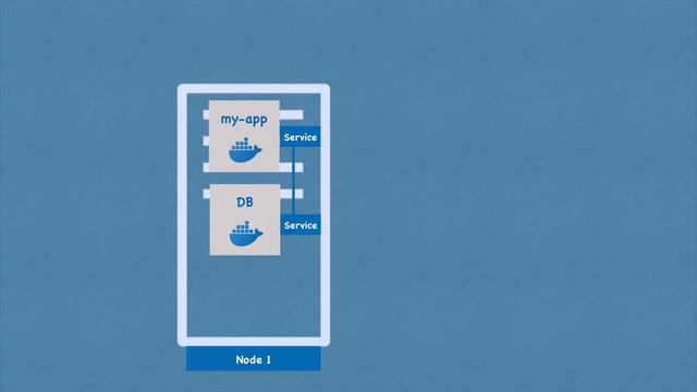FDS-00002 | Kubernetes | Kubernetes Tutorial 1 | Kubernetes Components explained! Pods, Services, Se